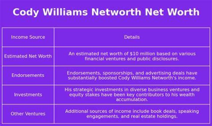 Cody Williams Net Worth