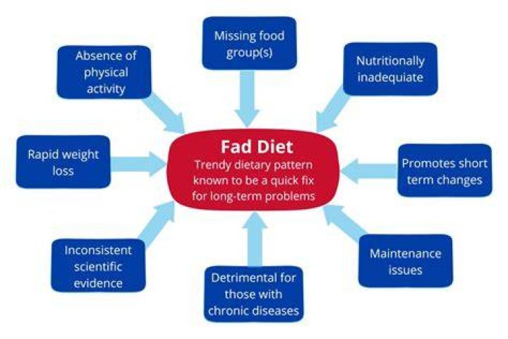 Fad Diets Horace Fletcher