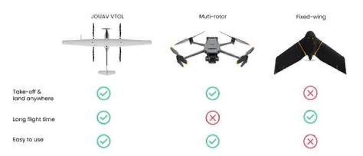 How much does a uav pilot make