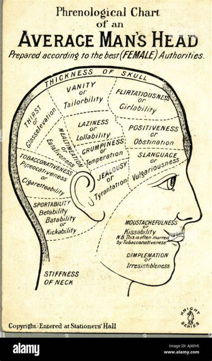Phrenology Chart