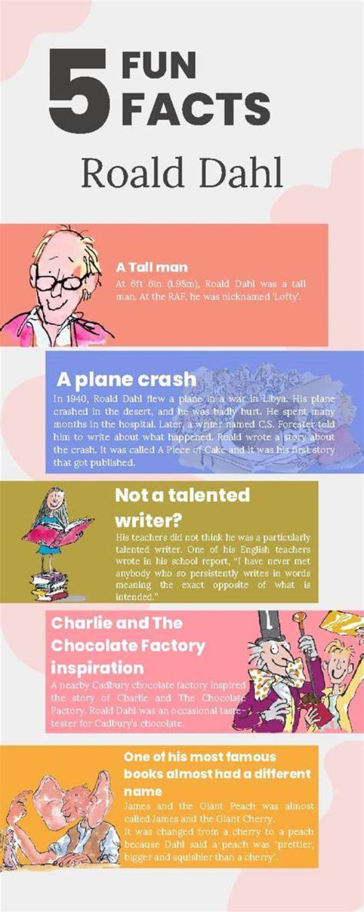 Roald Dahl Facts