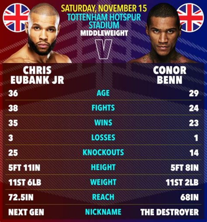 Sebastian Eubank Height & Weight